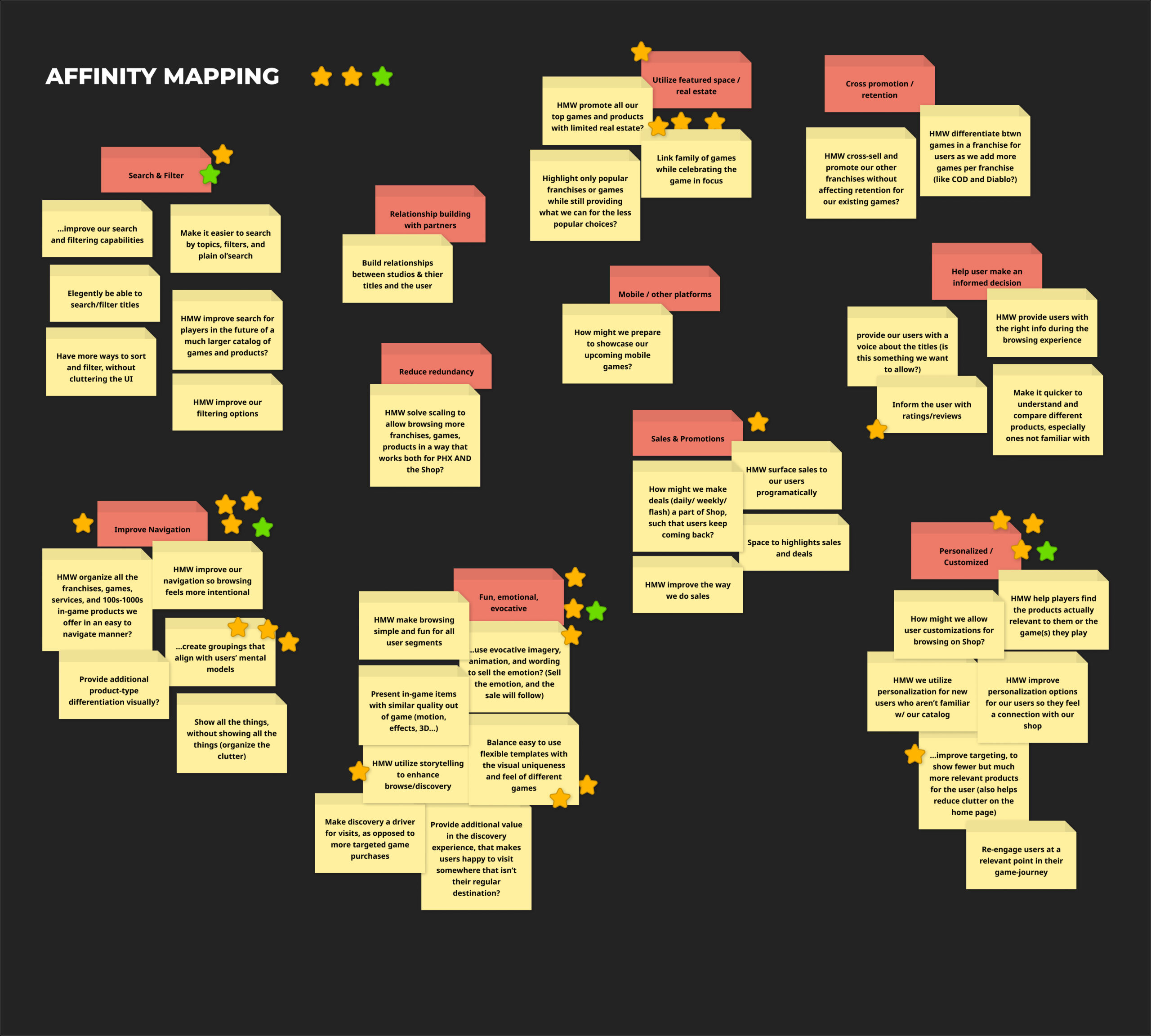 Affinity-Mapping