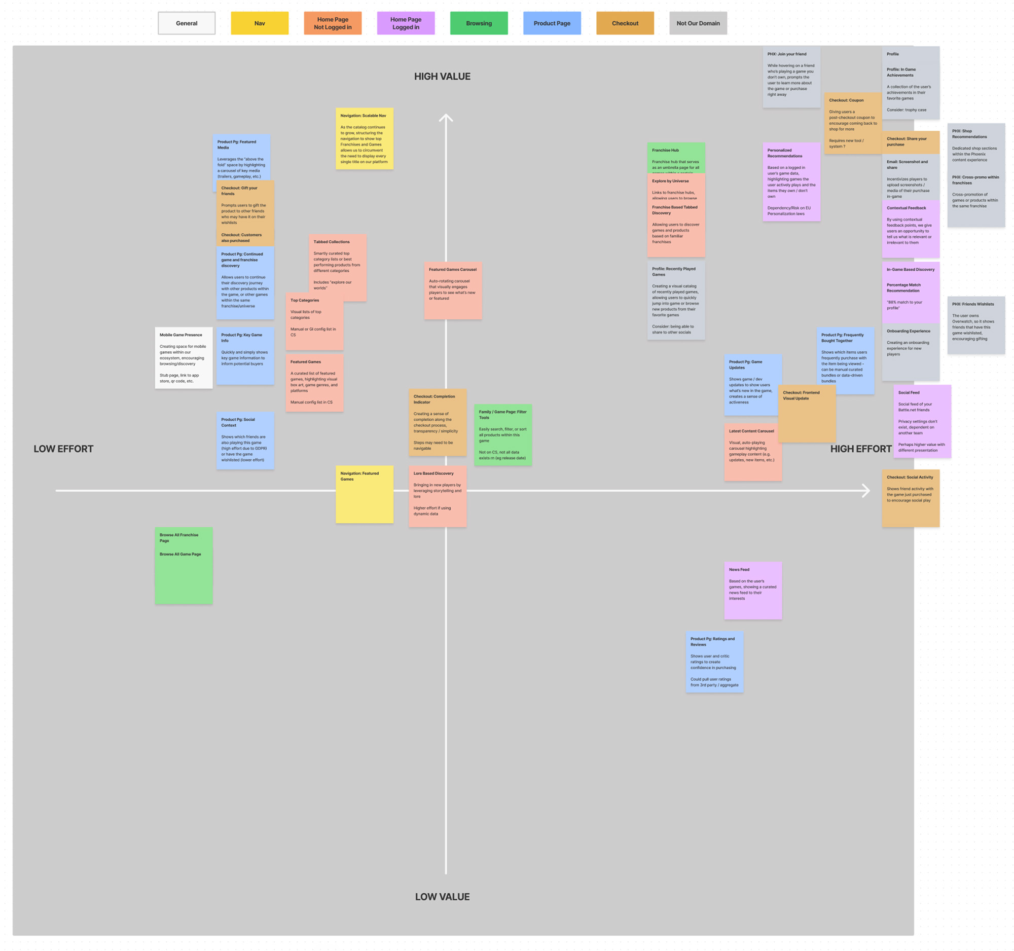 Feature-Matrix-per-Stage