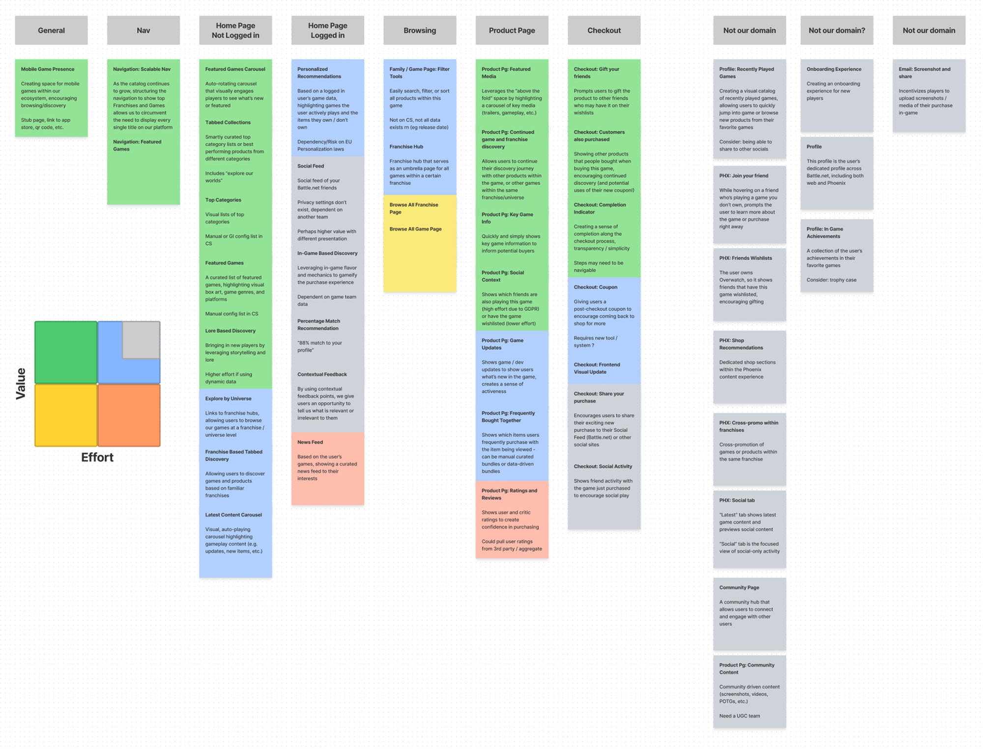 Feature-and-Effort-table-per-Page