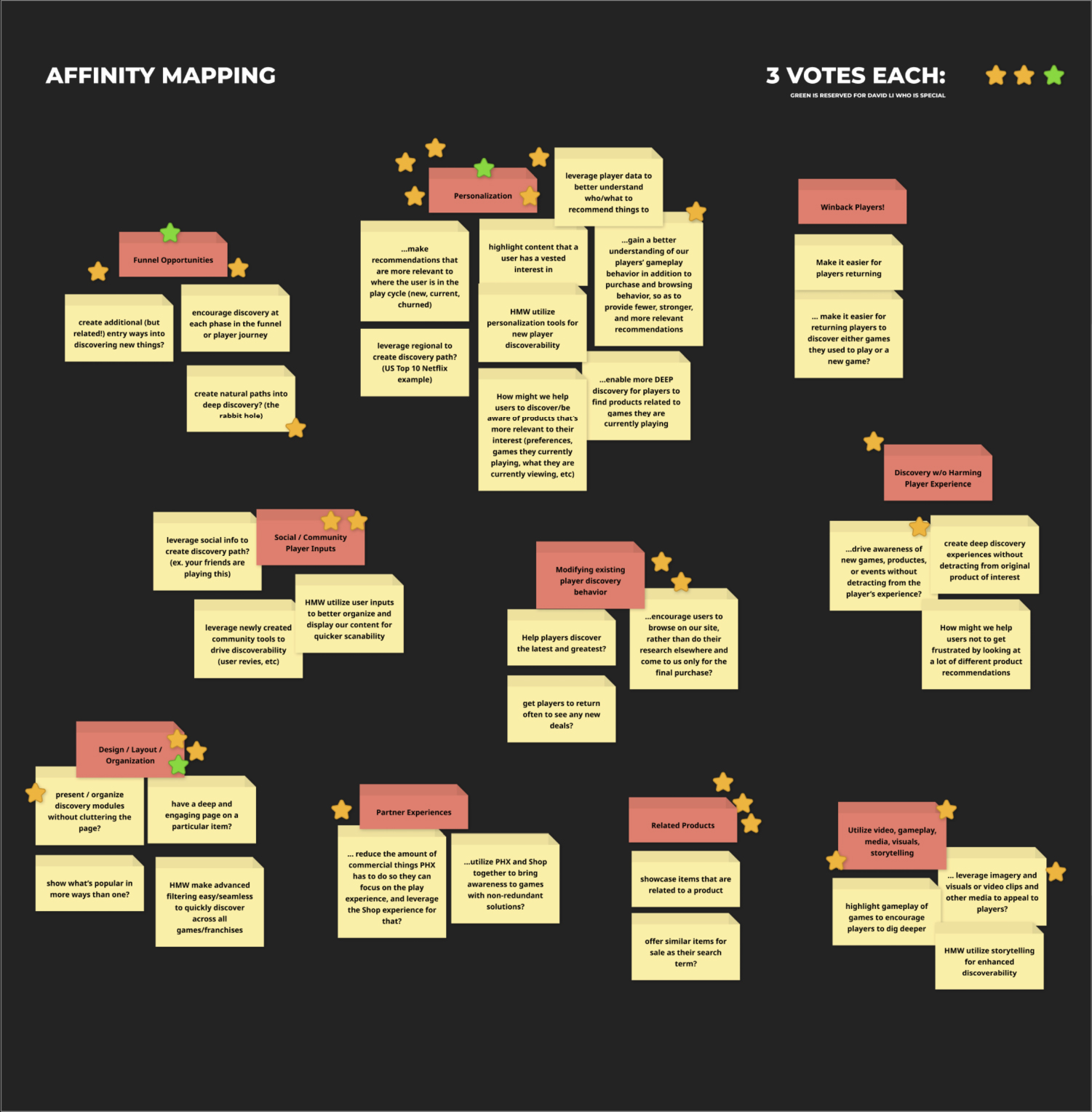 HMW-and-Affinity-Mapping