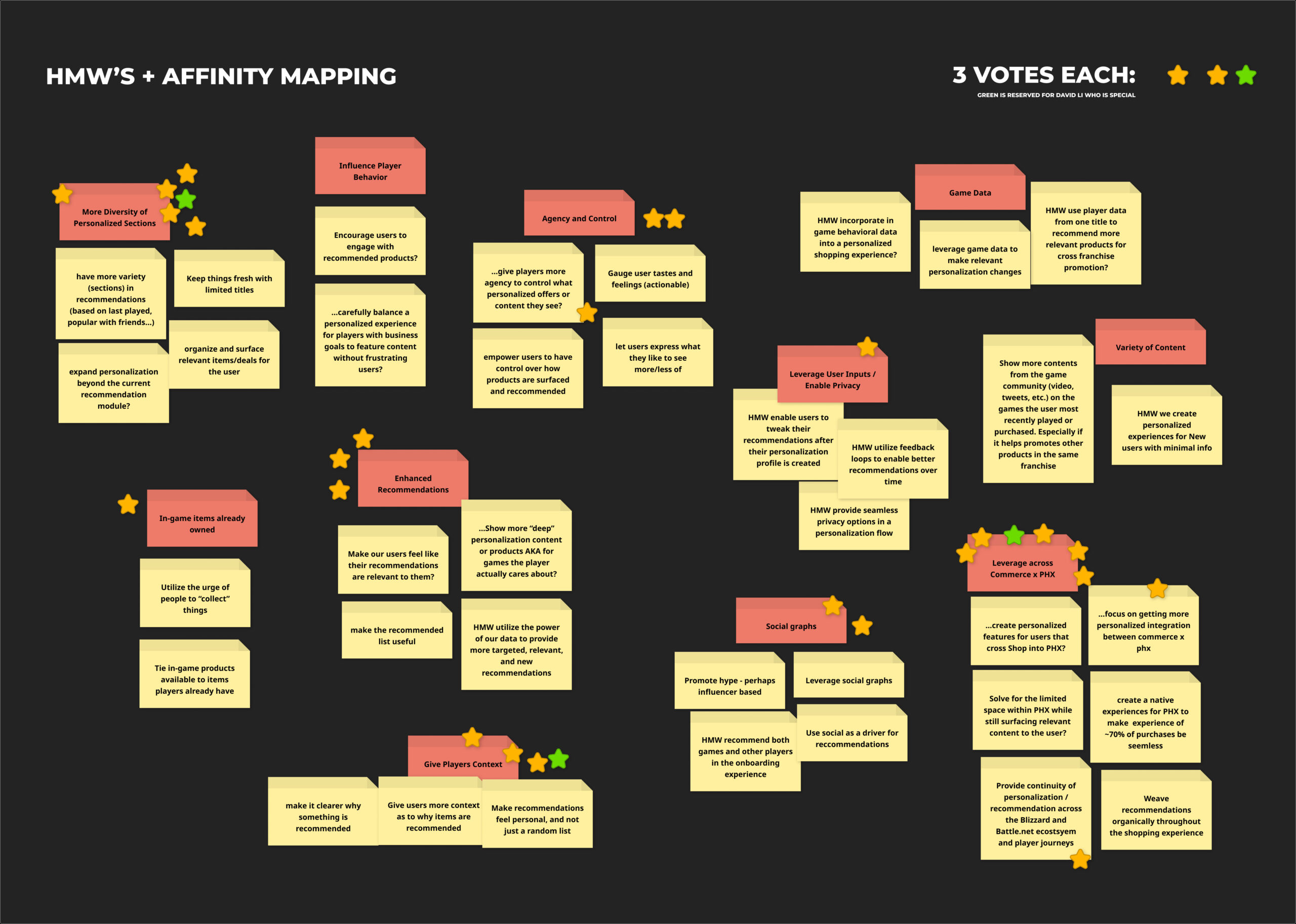 Personalization-HMW-and-Affinity-Mapping