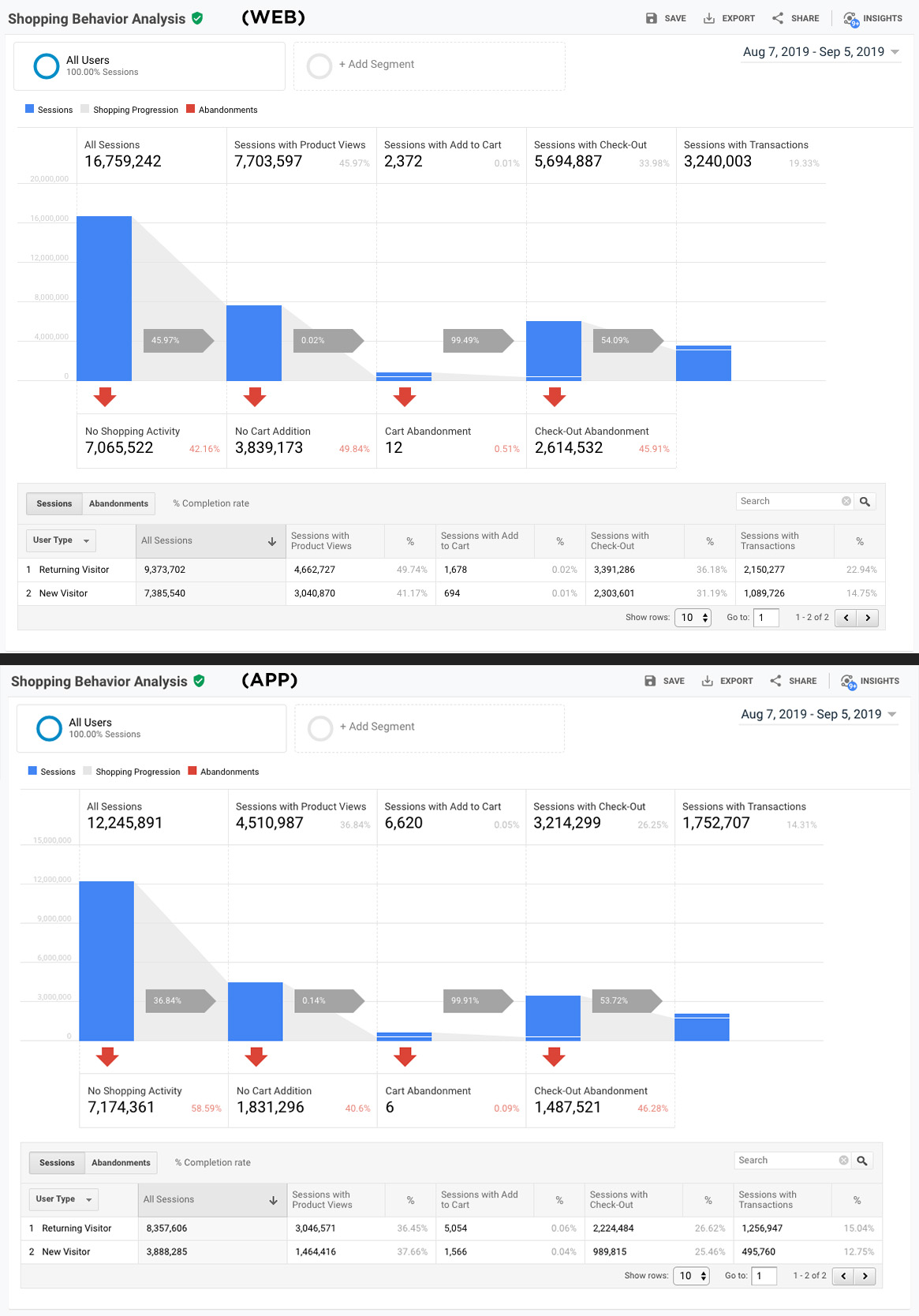 Page-Performance-ALL