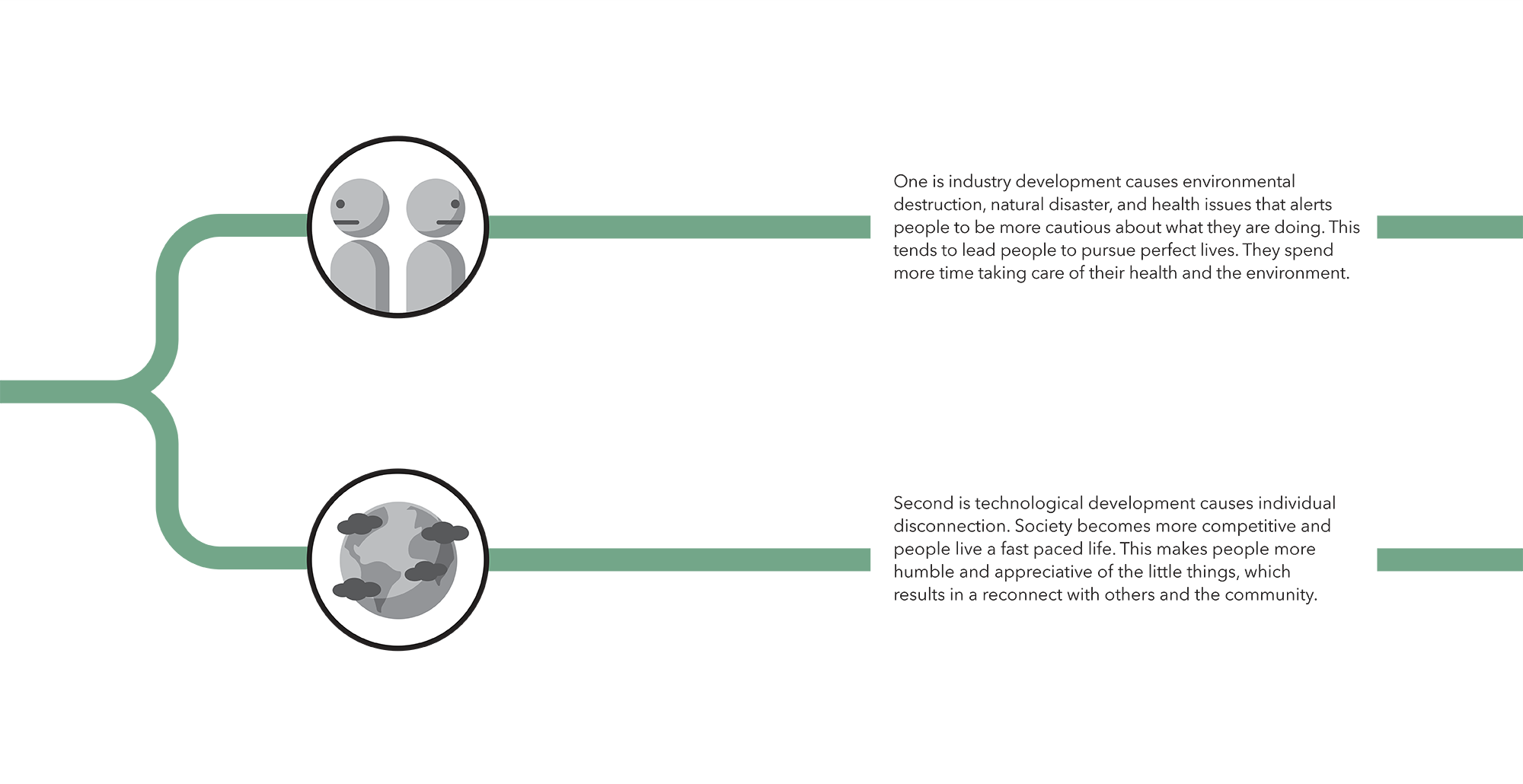 11-Trend-Res-Process-2