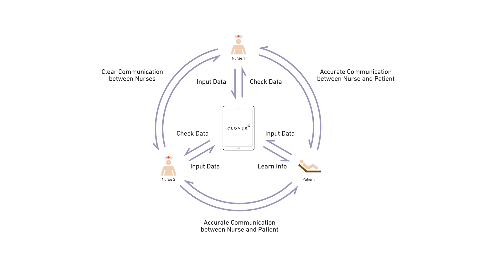 5_SystemDiagram