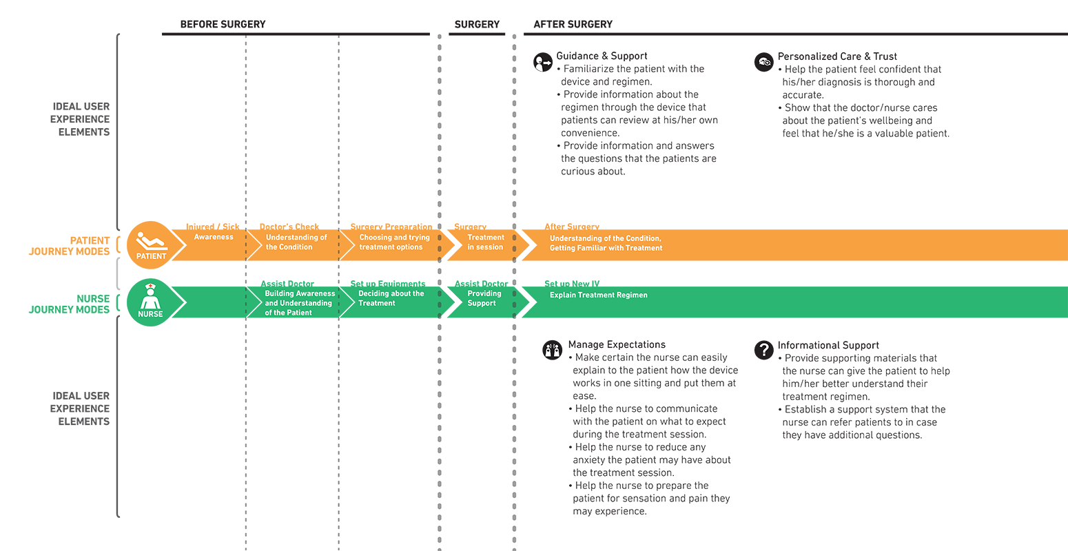 Clover_UX-chart_1