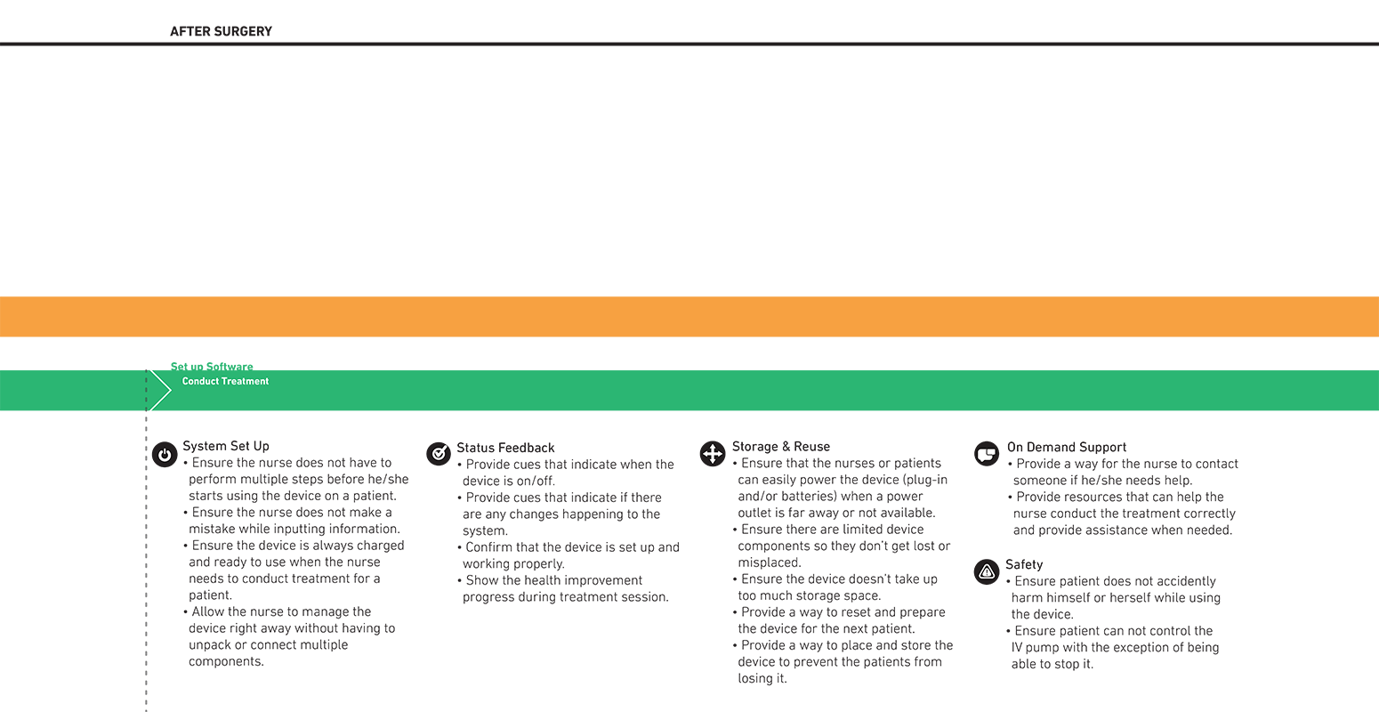 Clover_UX-chart_2