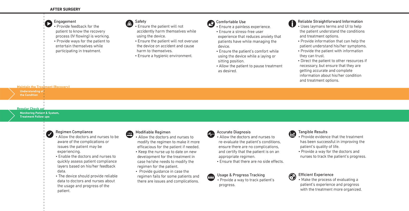 Clover_UX-chart_3