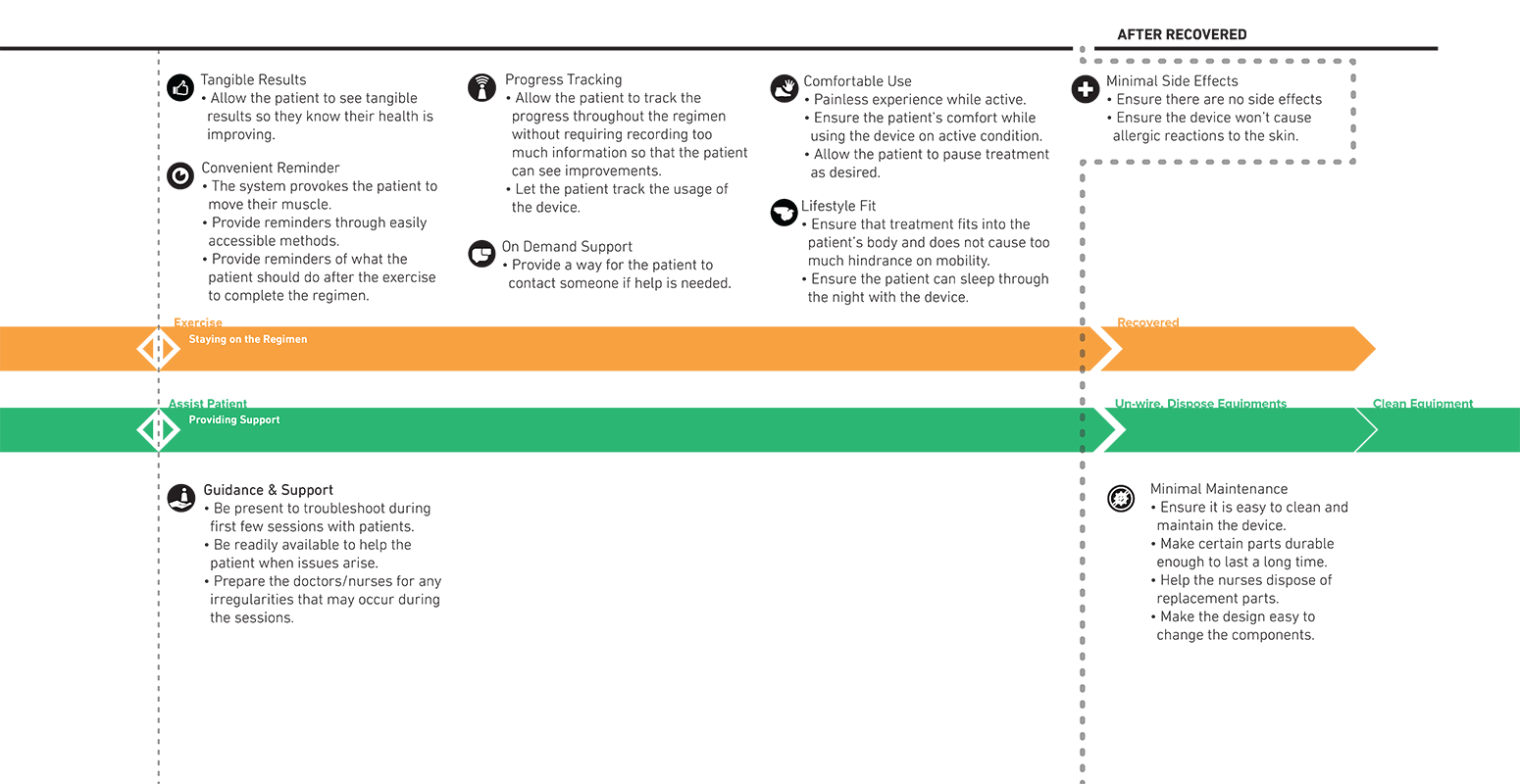 Clover_UX-chart_4