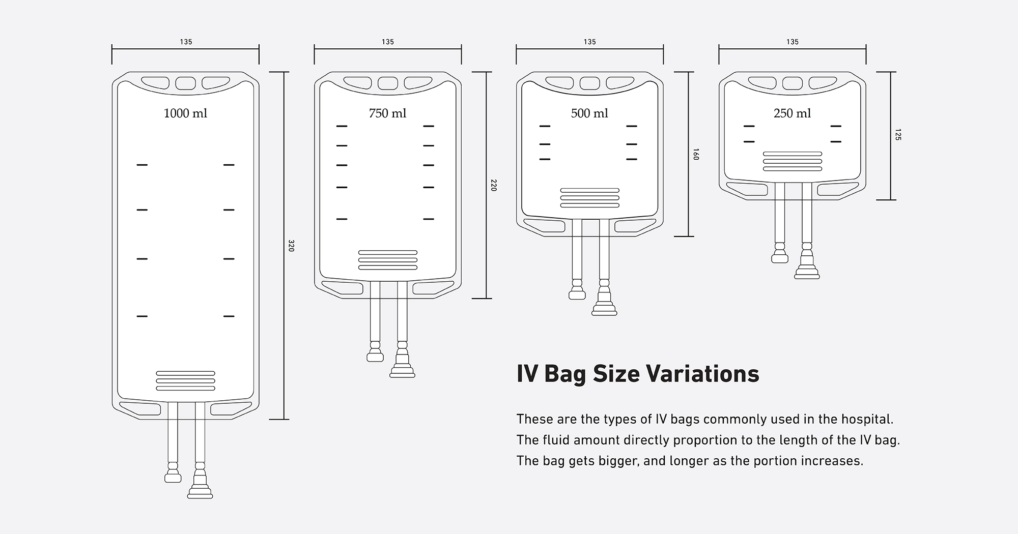 IV-Bag-research-1