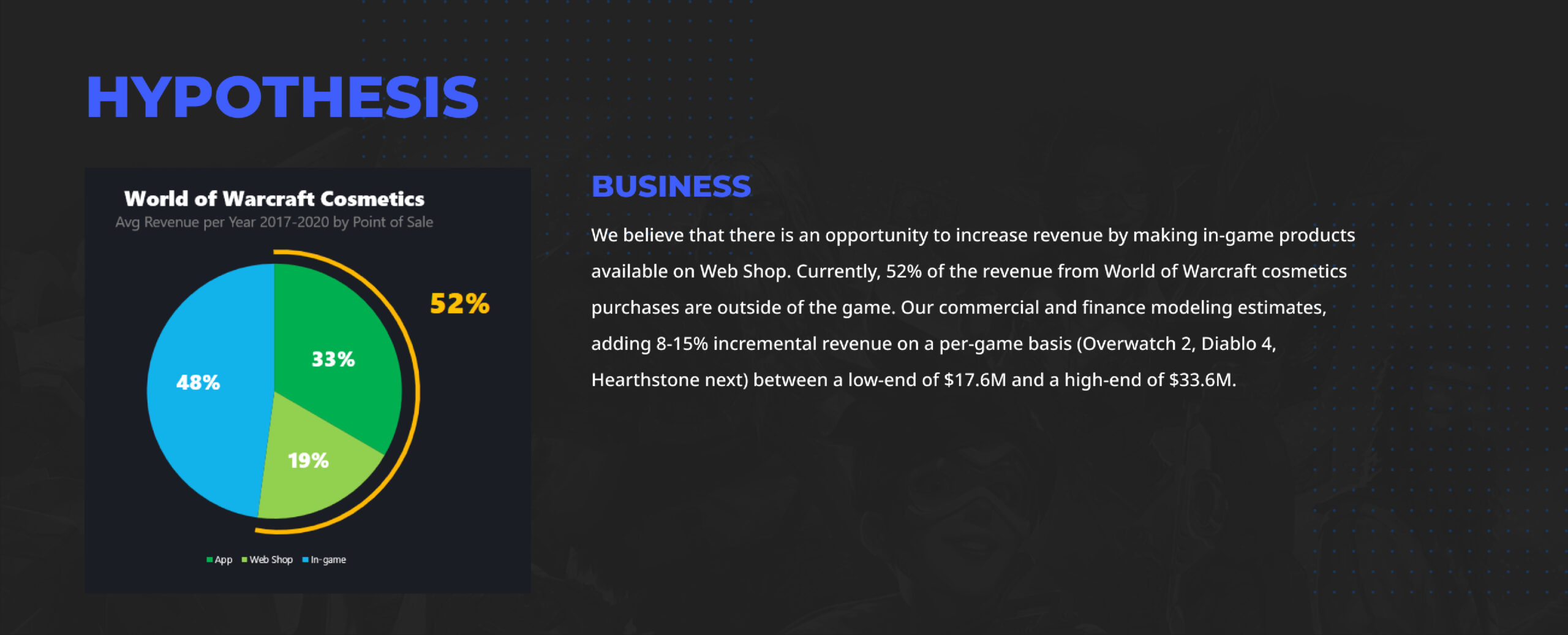 1-MTX_Hypothesis-and-Business-Value