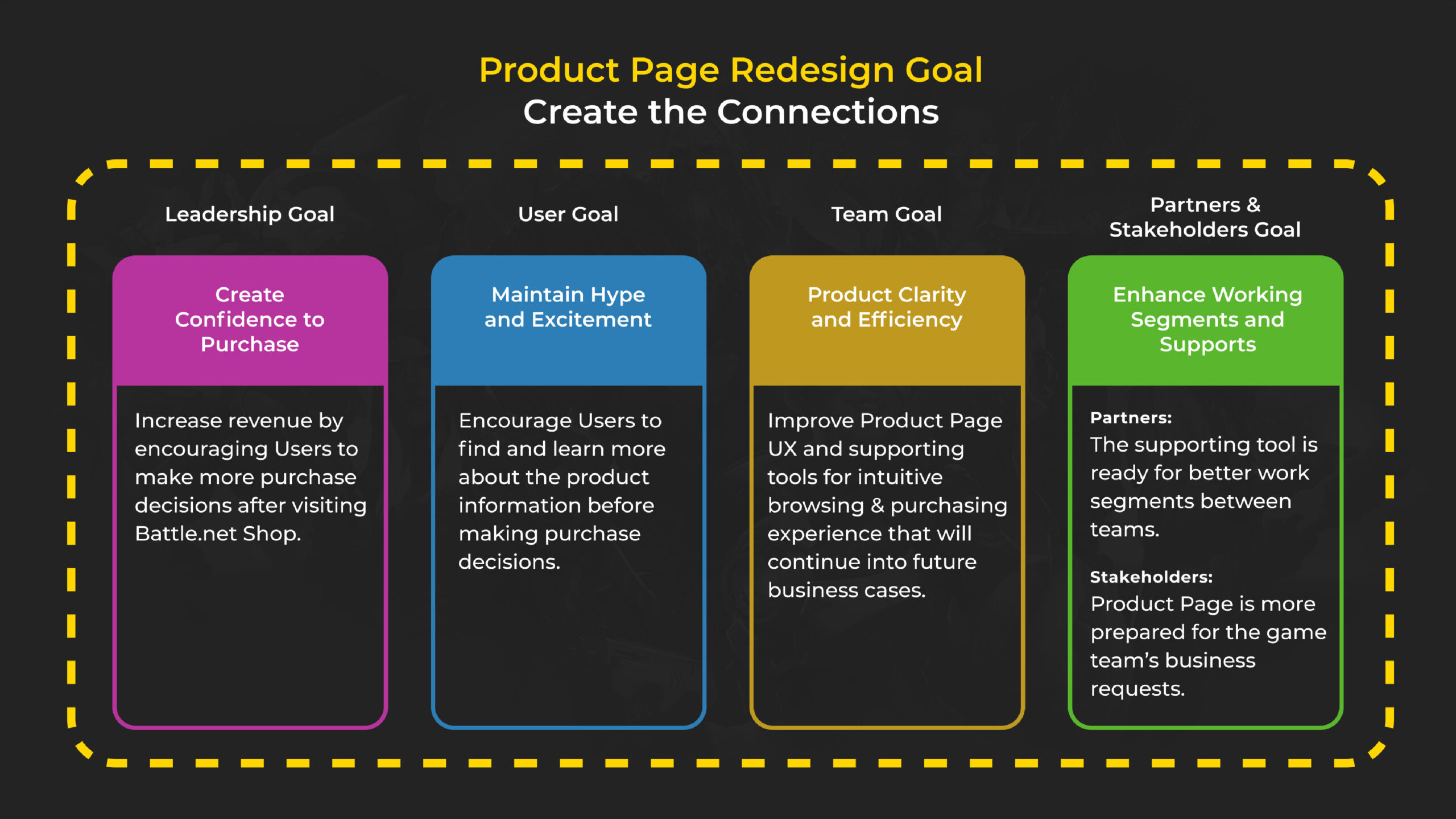 3-Organization-Flow-and-Structure-PDG-Redesign-Goal