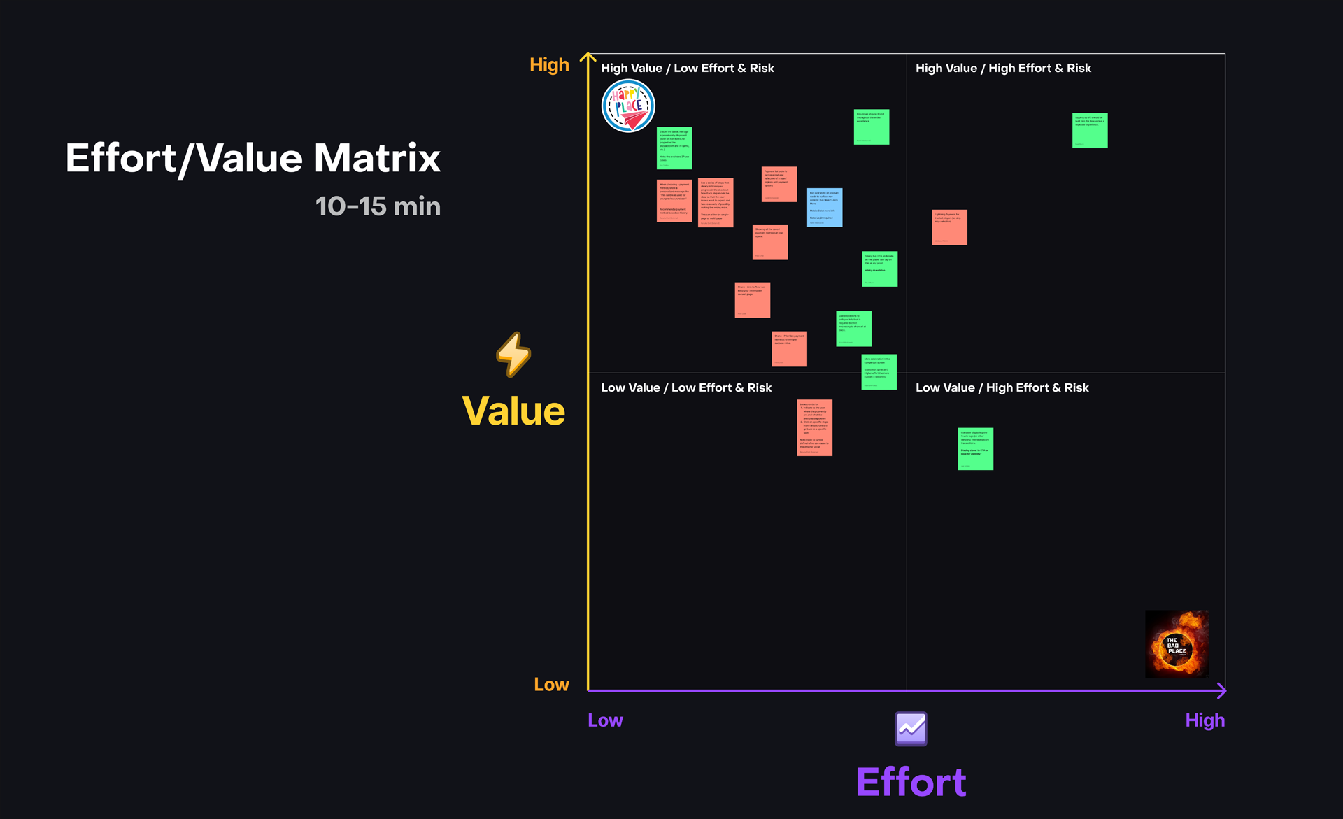 23_Step2_EffortValueMatrix