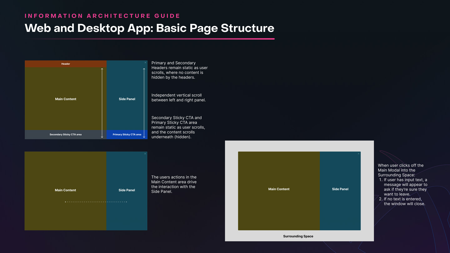 61_Step4_InteractionModel3