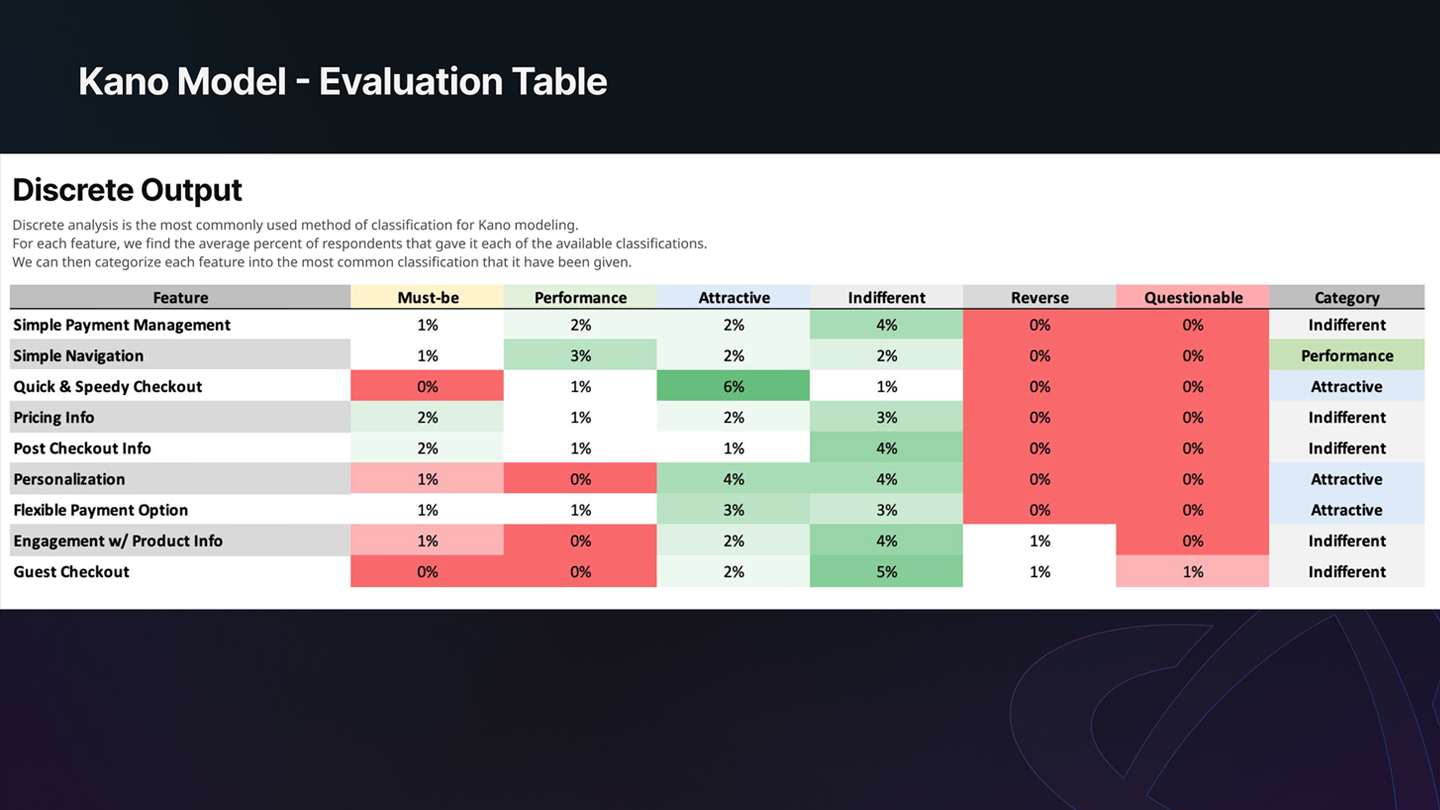 6_Step1_Kano_EvaluationTable