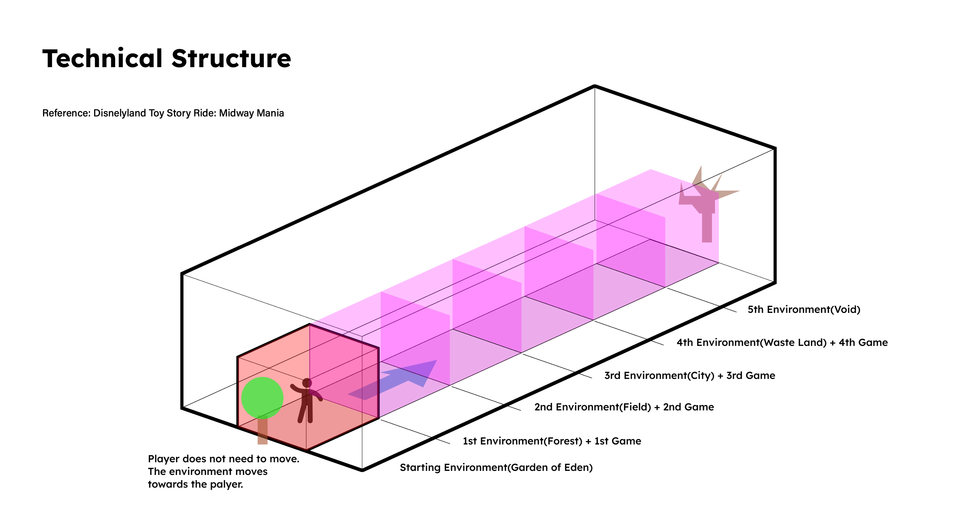 Project Sapiens_Technical Structure